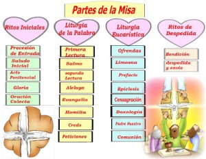 partes-de-la-misa