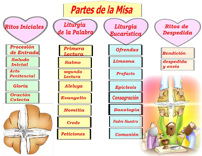 Eucaristía curricular 3º y 4º Primaria