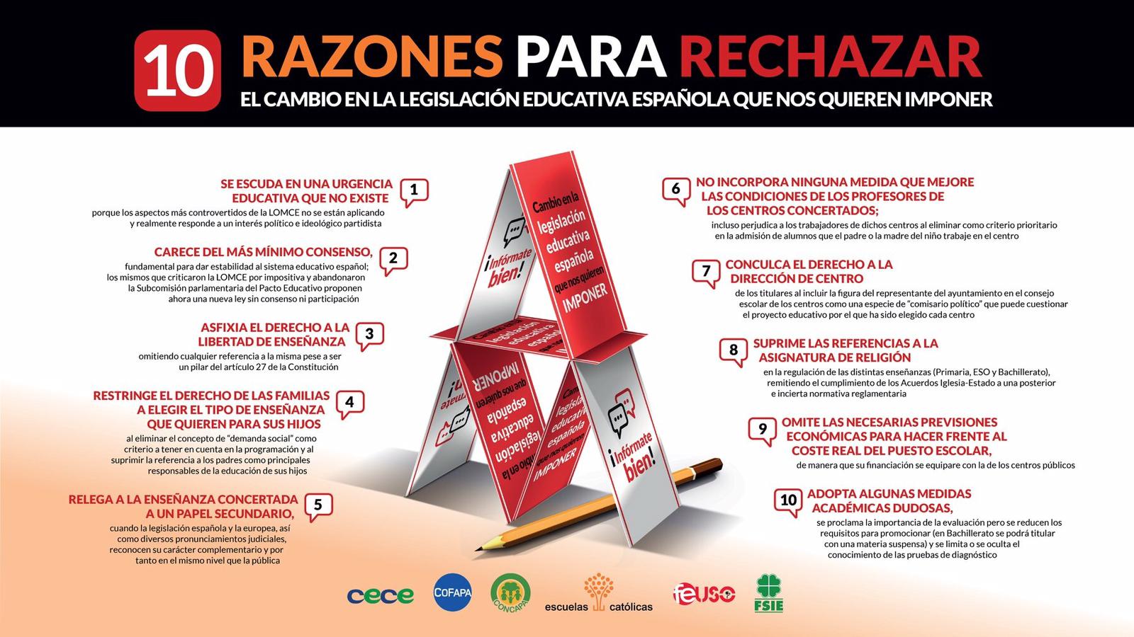 Apoyo a Escuelas Católicas sobre el Anteproyecto de Ley Orgánica de modificación de la LOE