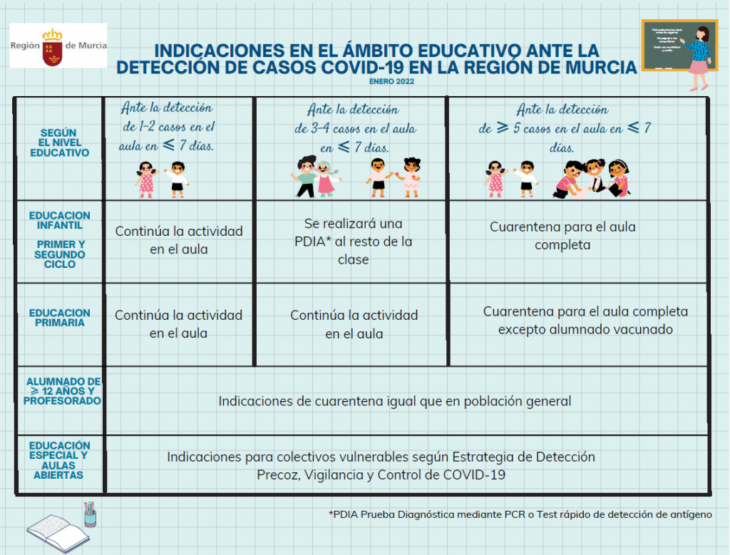 INFOGRAFIA EDUCACION